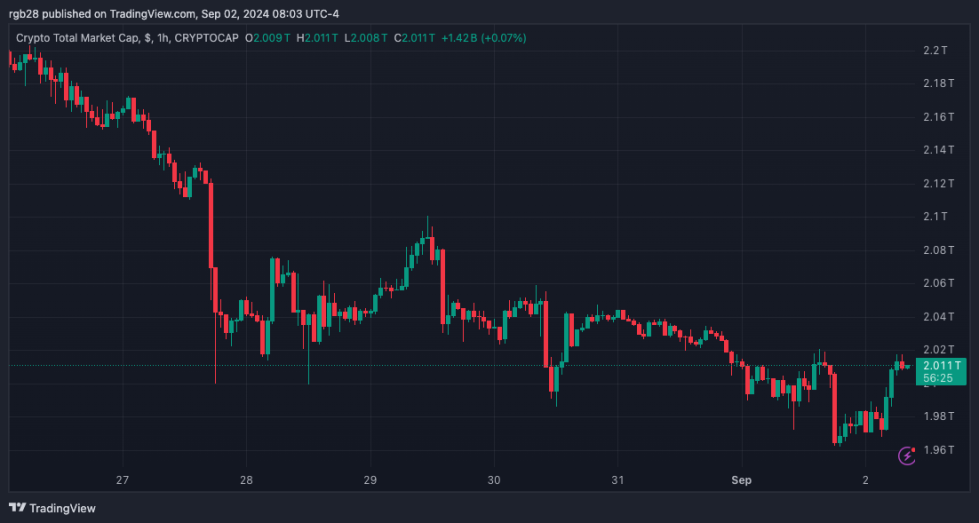 crypto, TOTAL