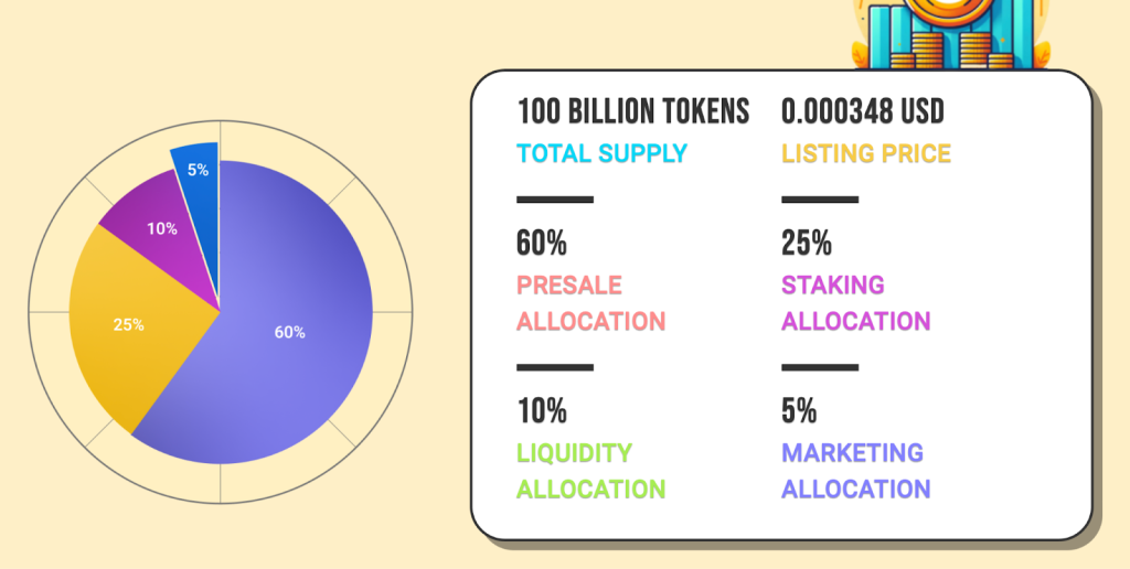 token-supply