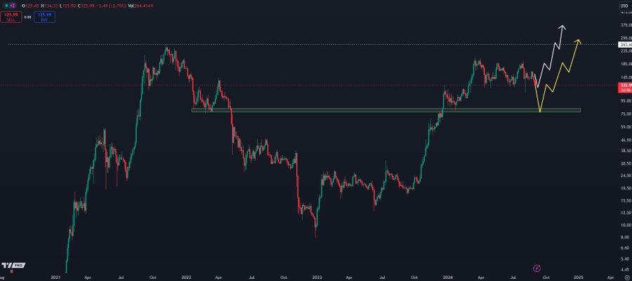 trading-view-chart