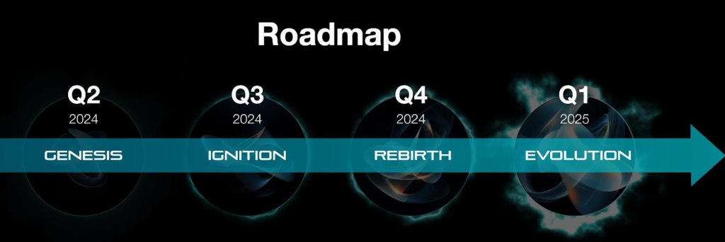 coti-v2-roadmap