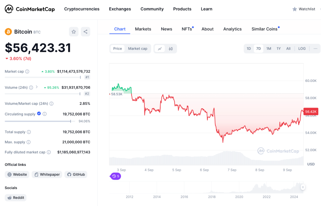 cmc-bitcoin