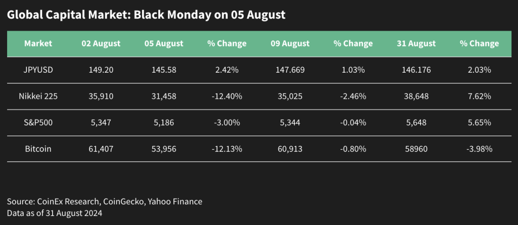 global-capital-market