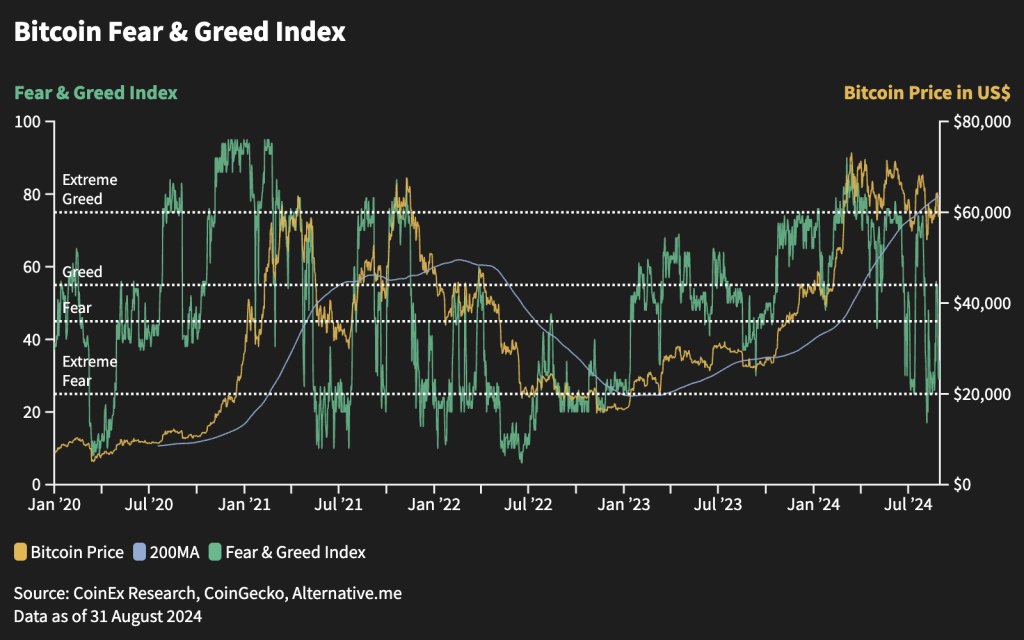 bitcoin-feear-and-greed-index