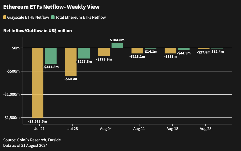 ethereum-etfs