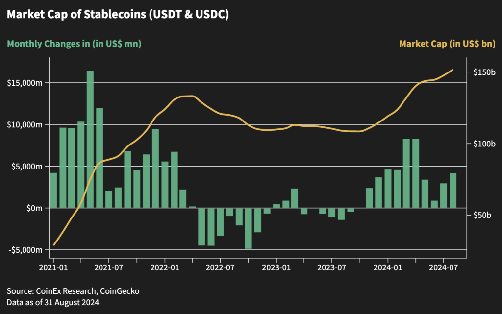 marketcap-stablecoins