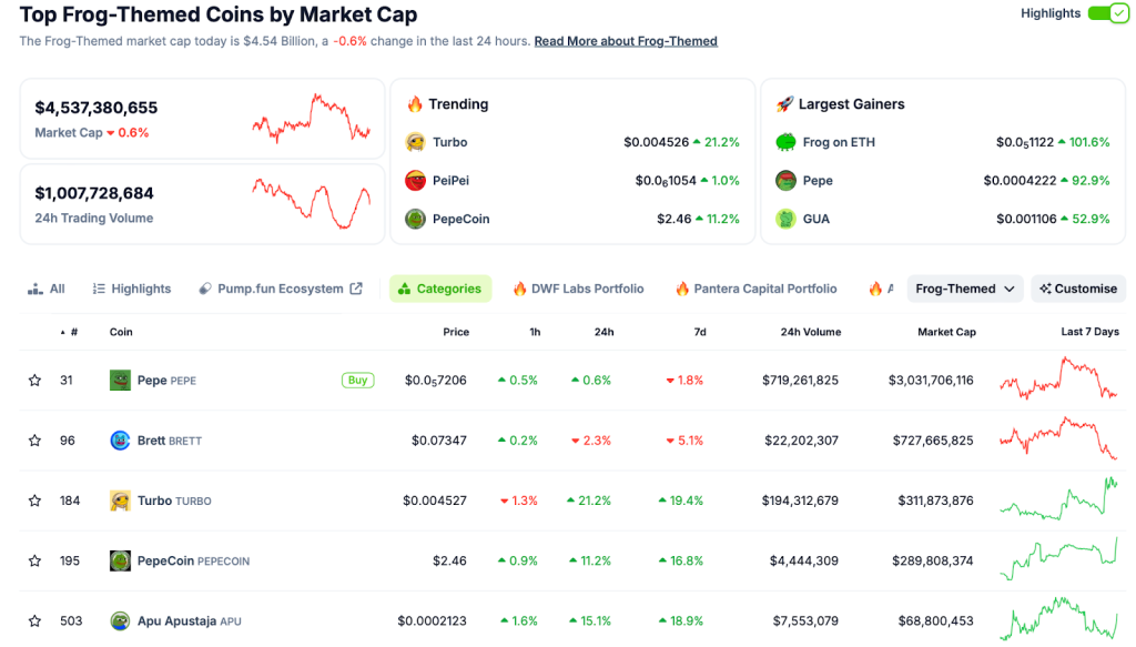 top-frog-themed-coins-by-market-cap