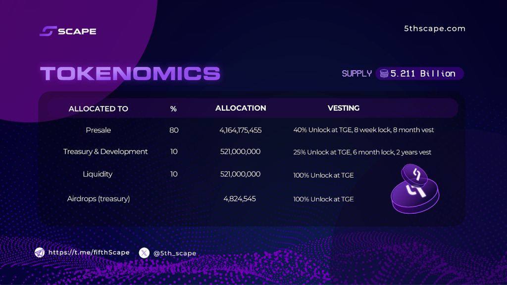 5thscape-tokenomics