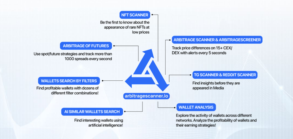 arbitrage-tools