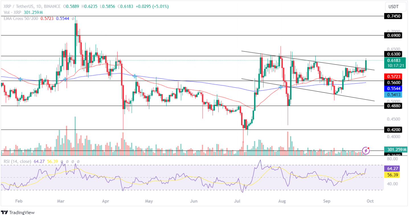 XRP Price Analysis 28/9/2024