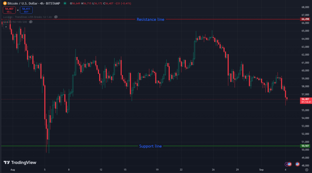 bitcoin-usd-chart