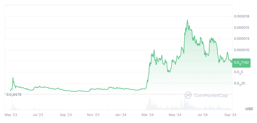 coin-market-cap-chart