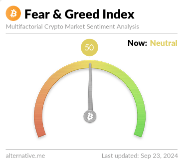 Bitcoin Fear & Greed Index