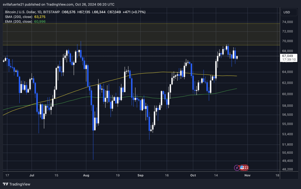 BTC trading below the ,000 mark 