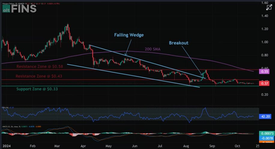 MATIC Crypto Price Analysis