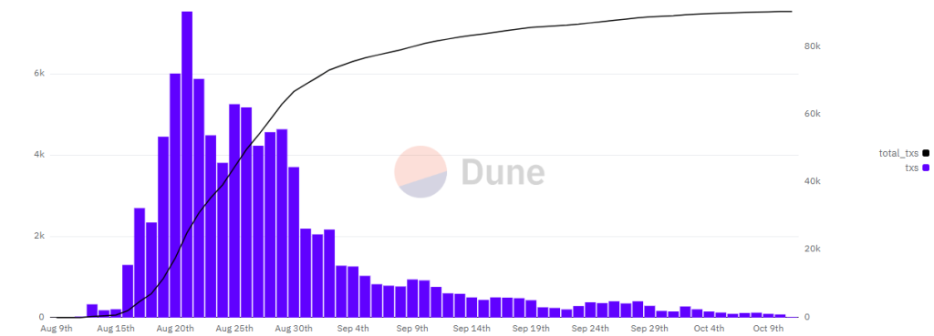 tron transactions