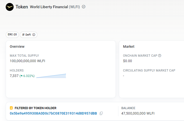 etherscan data of WLF