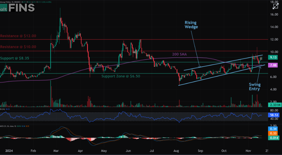 Uniswap Crypto Price Analysis