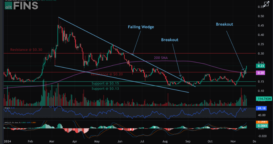 GRT CRYPTO Price Analysis