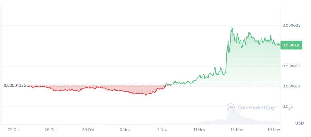 cmc-chart