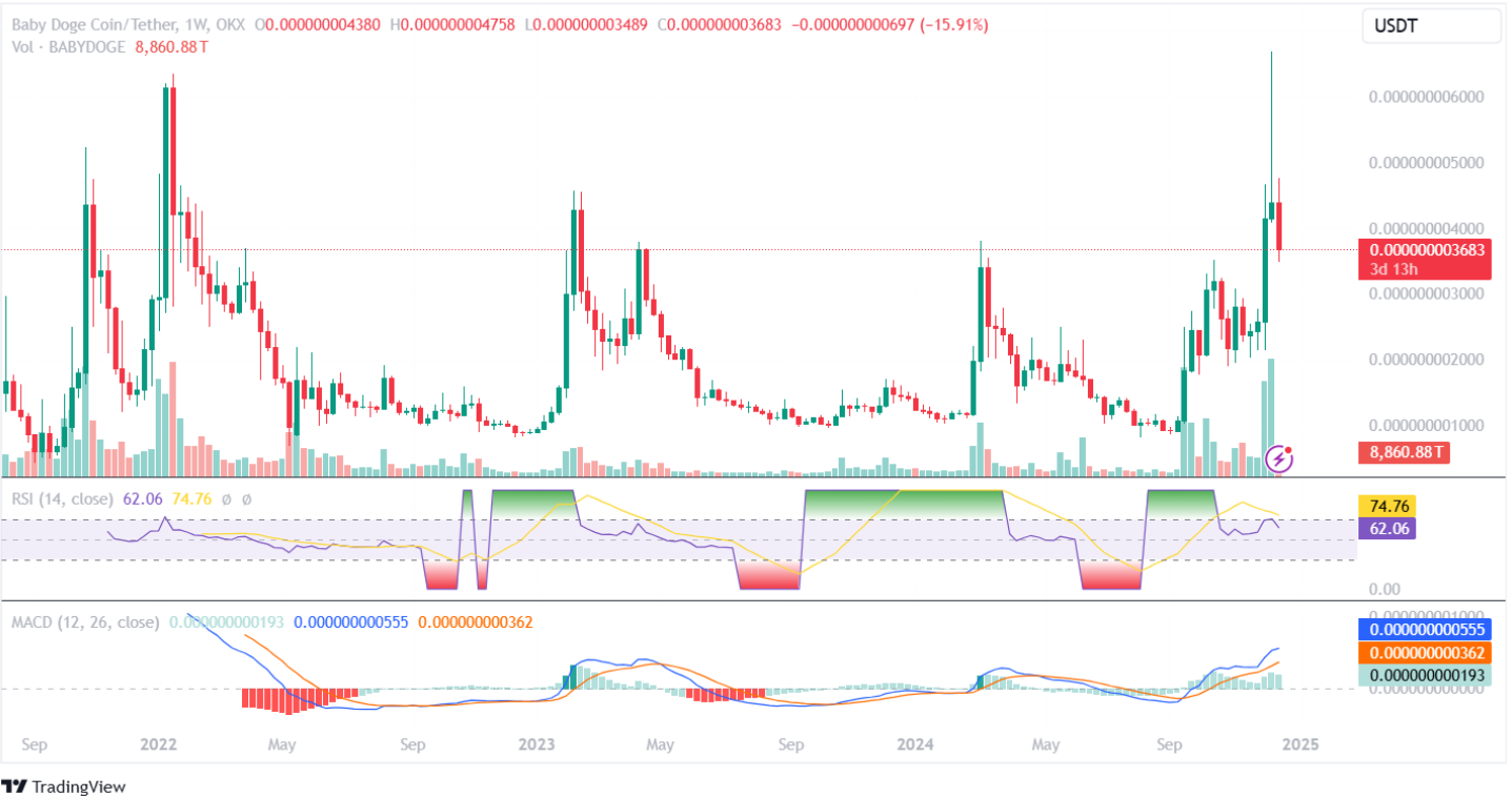 Jasmy Price Analysis