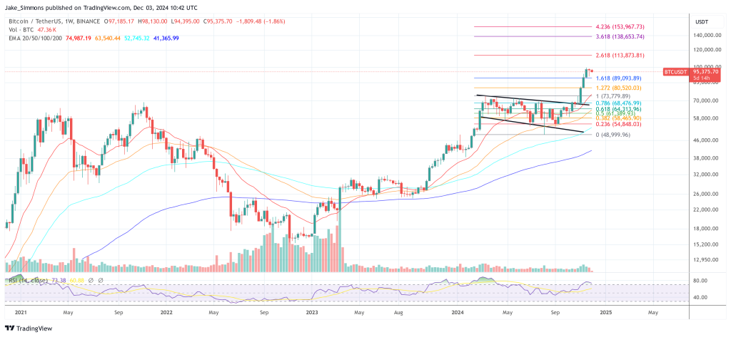 Bitcoin price