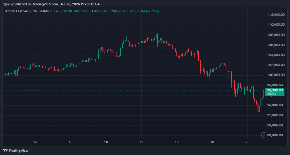 crypto, bitcoin, btc, btcusdt