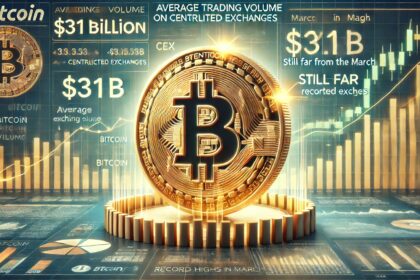 Bitcoin Average Trading Volume On CEX Stands At $31B – Still Far From The Record Highs In March