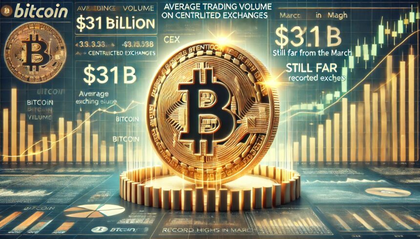 Bitcoin Average Trading Volume On CEX Stands At $31B – Still Far From The Record Highs In March