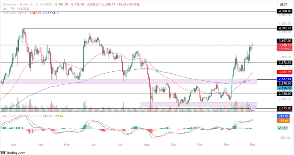 ETH Dec End Analysis