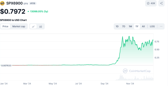 SPX token price