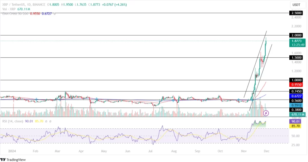 XRP Dec End Analysis