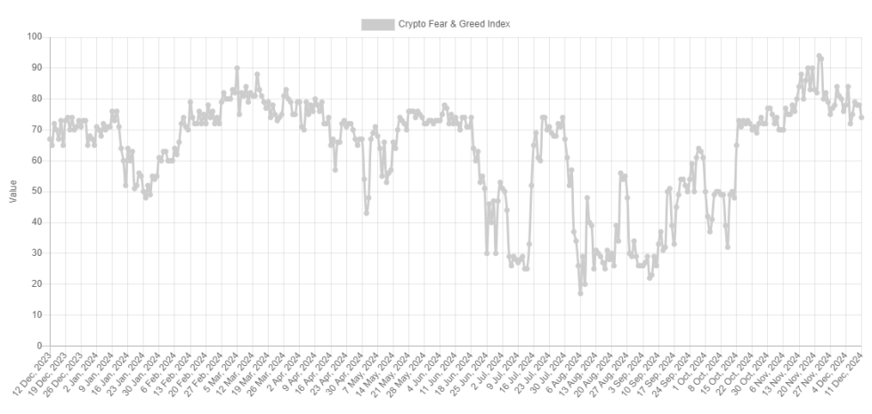 Bitcoin Fear & Greed Index