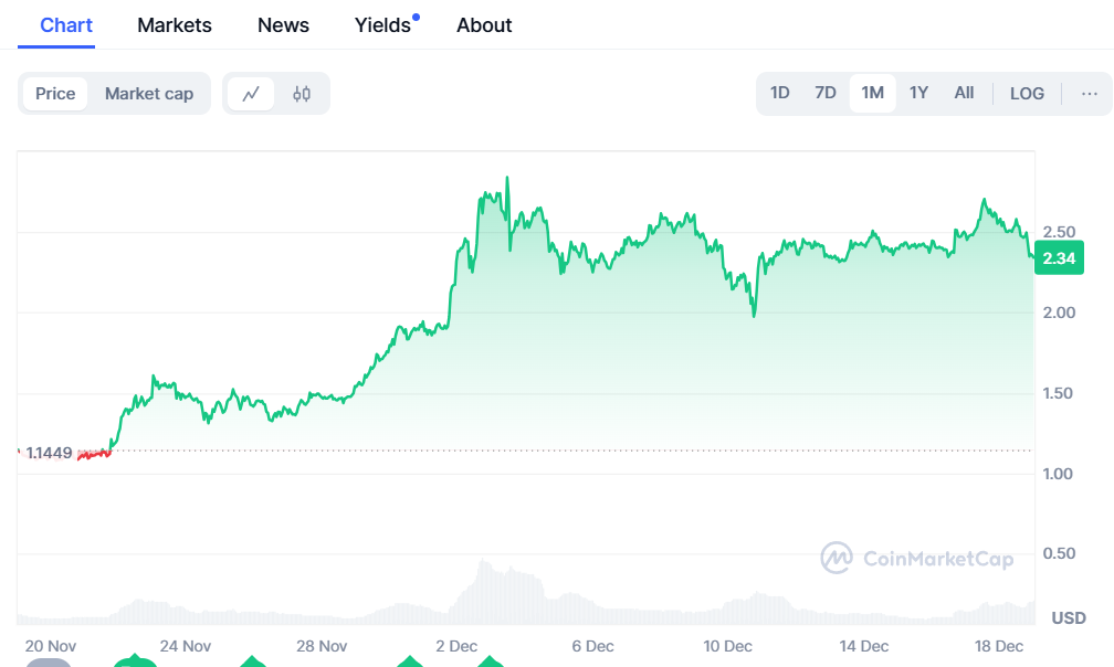 coin-market-cap