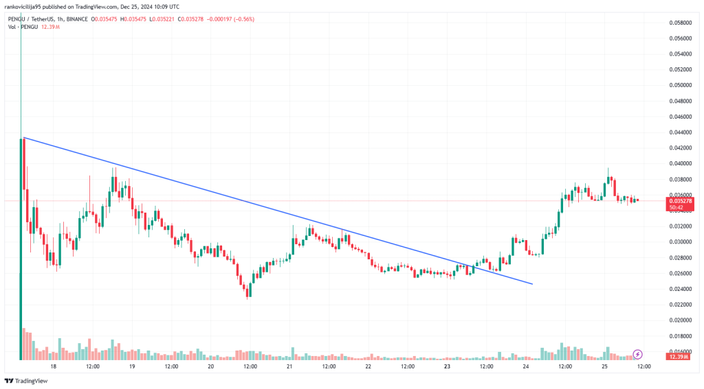 trading-view-chart