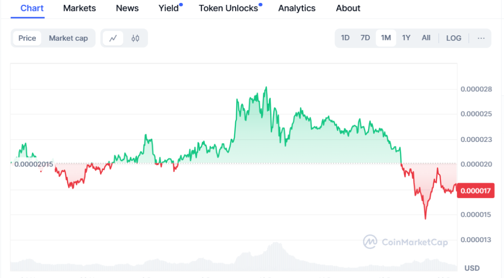 coin-market-cap