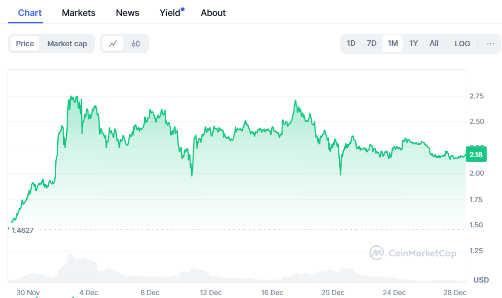 1-month XRP price chart- source: CoinMarketCap