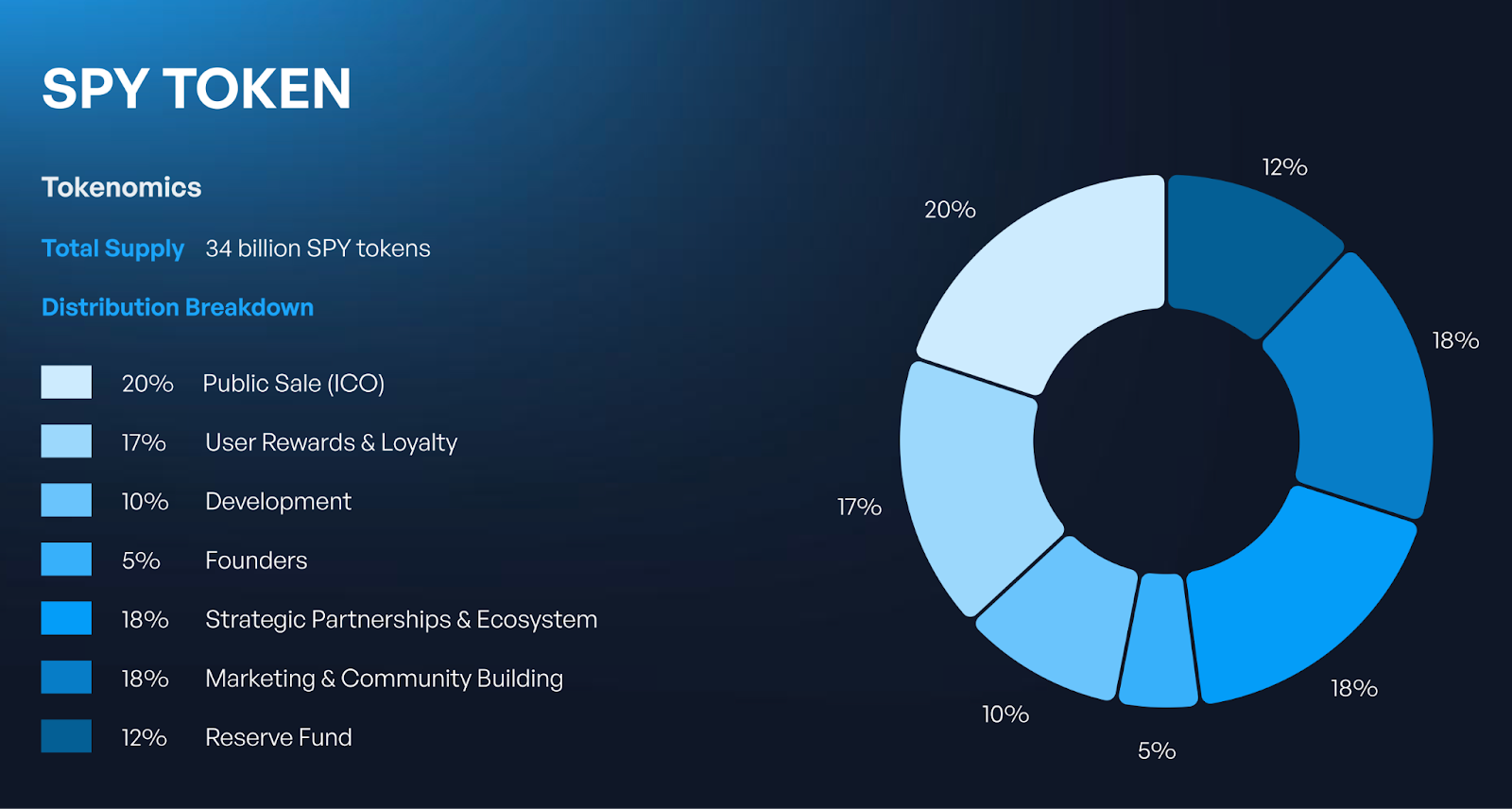 spy-token