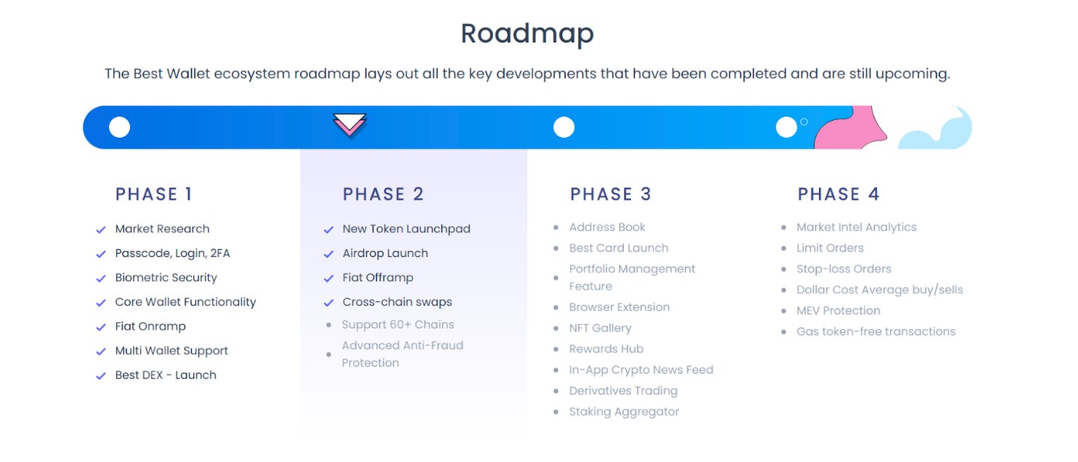 best wallet token roadmap - 7 Cryptocurrency Baru yang Harus Anda Ketahui pada Januari 2025