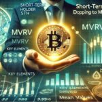 Bitcoin STH MVRV Drops To Mean Values – Analyst Explains Key Elements Driving Demand