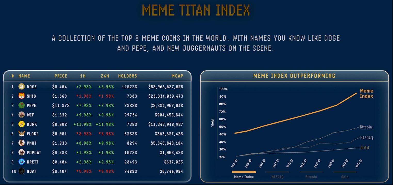 meme index - 7 Cryptocurrency Baru yang Harus Anda Ketahui pada Januari 2025