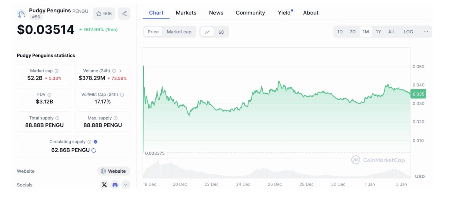 $PENGU - 7 Cryptocurrency Baru yang Harus Anda Ketahui pada Januari 2025