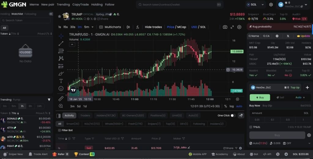 $TRUMP Coin: The Viral Crypto Taking Over Before the Inauguration