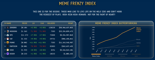 Meme Index presale