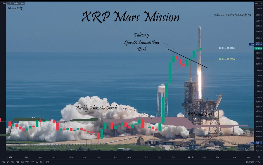 xrp-mars-mission