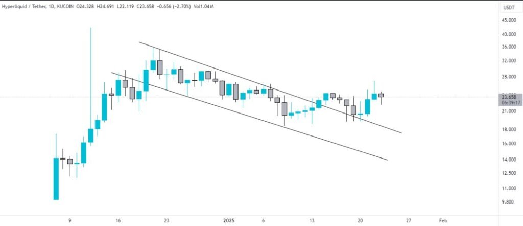 HYPE Token Current Price Analysis