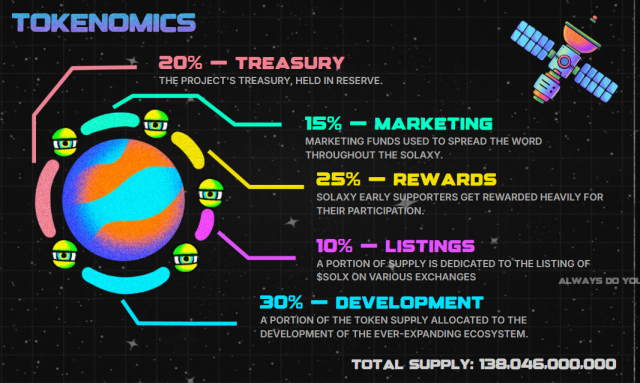 Solaxy tokenomics