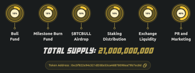 $BTCBULL tokenomics data