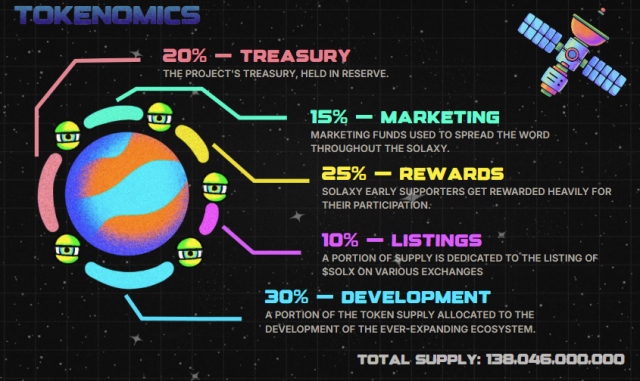 $SOLX tokenomics data