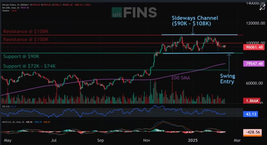 Bitcoin Dips Below 0k: Bitcoin Next Target!