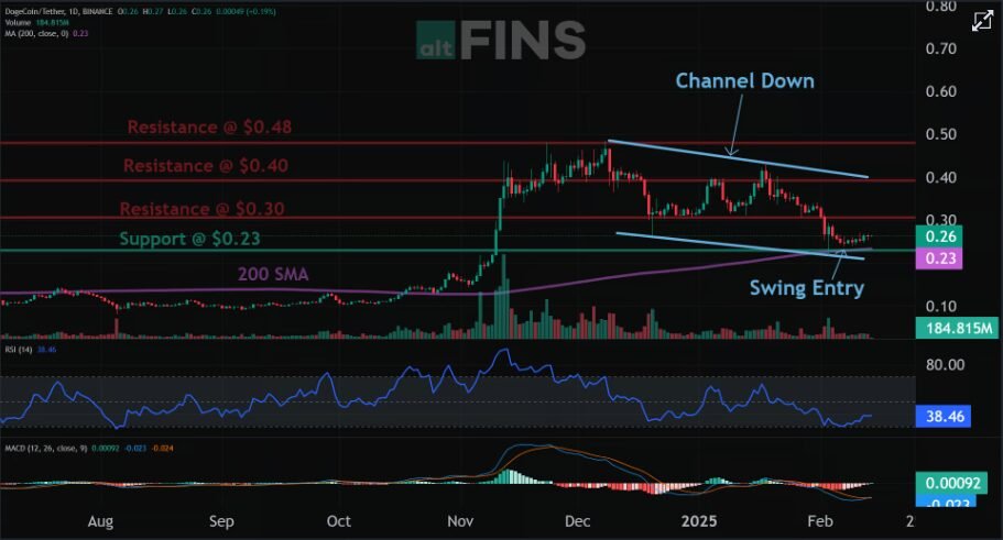 Is Dogecoin Boom Coming? Dogecoin Next Target Revealed!